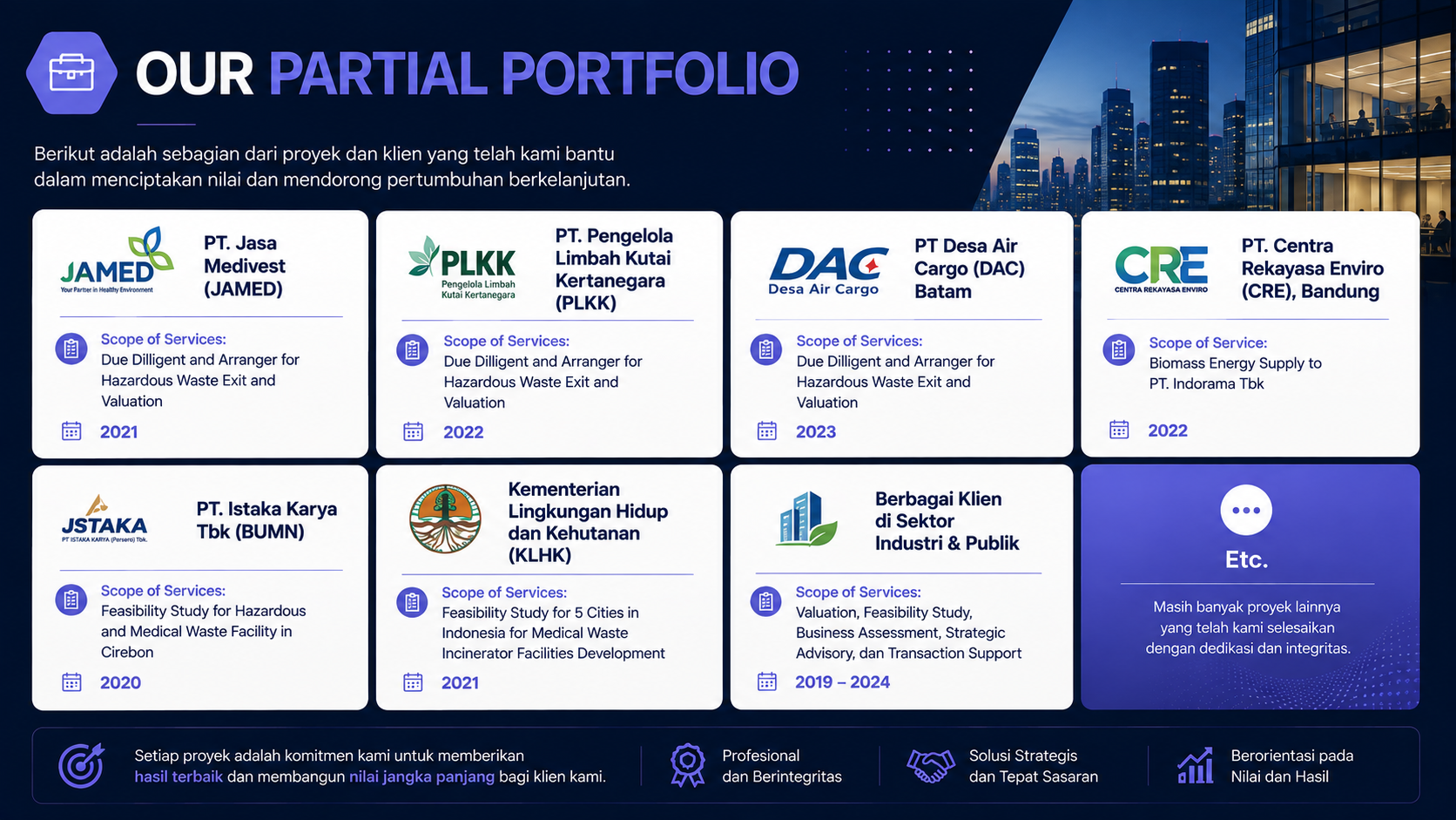 pt hadde prolifik internasional - portfolio